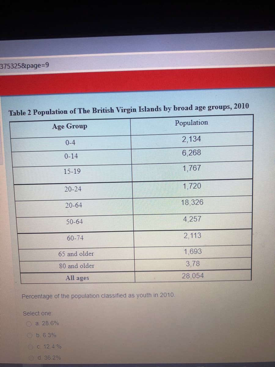 375325&page=9
Table 2 Population of The British Virgin Islands by broad age groups, 2010
Population
Age Group
0-4
2,134
6,268
0-14
15-19
1,767
20-24
1,720
18,326
20-64
50-64
4,257
60-74
2,113
65 and older
1,693
80 and older
3,78
All ages
28,054
Percentage of the population classified as youth in 2010.
Select one:
Oa. 28.6%
b. 6.3%
O C. 12.4 %
Od. 36.2%
