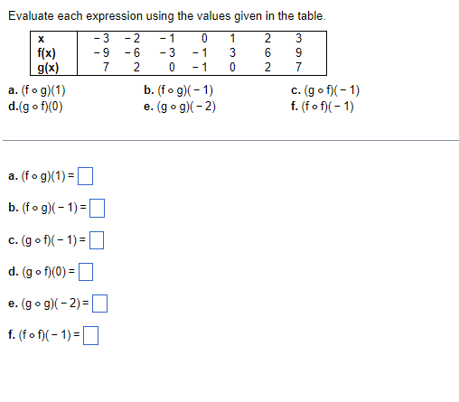 Evaluate each expression using the values given in the table.
2
6
2
X
f(x)
g(x)
a. (fog)(1)
d.(gof)(0)
a. (fog)(1) =
b. (fog)(-1)=
c. (gof)(-1) =
d. (gof)(0) =
e. (gog)(-2)=
f. (fof)(-1)=
- 3 -2
-9 -6
7
2
-1
- 3
0
0
-1
- 1
b. (fog)(-1)
e. (gog)(-2)
13C
0
ان -
3
9
7
c. (gof)(-1)
f. (fof)(-1)