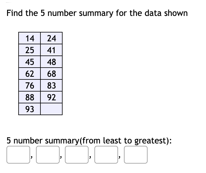 Find the 5 number summary for the data shown
14| 24
25
41
45
48
62
68
76 83
88 92
93
5 number summary(from least to greatest):
