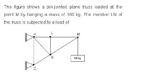 The figure shows a pin-jointed plane truss loaded at the
point M by hanging a mass of 100 kg. The member LN of
the truss is subjected to a load of
M
100 kg
