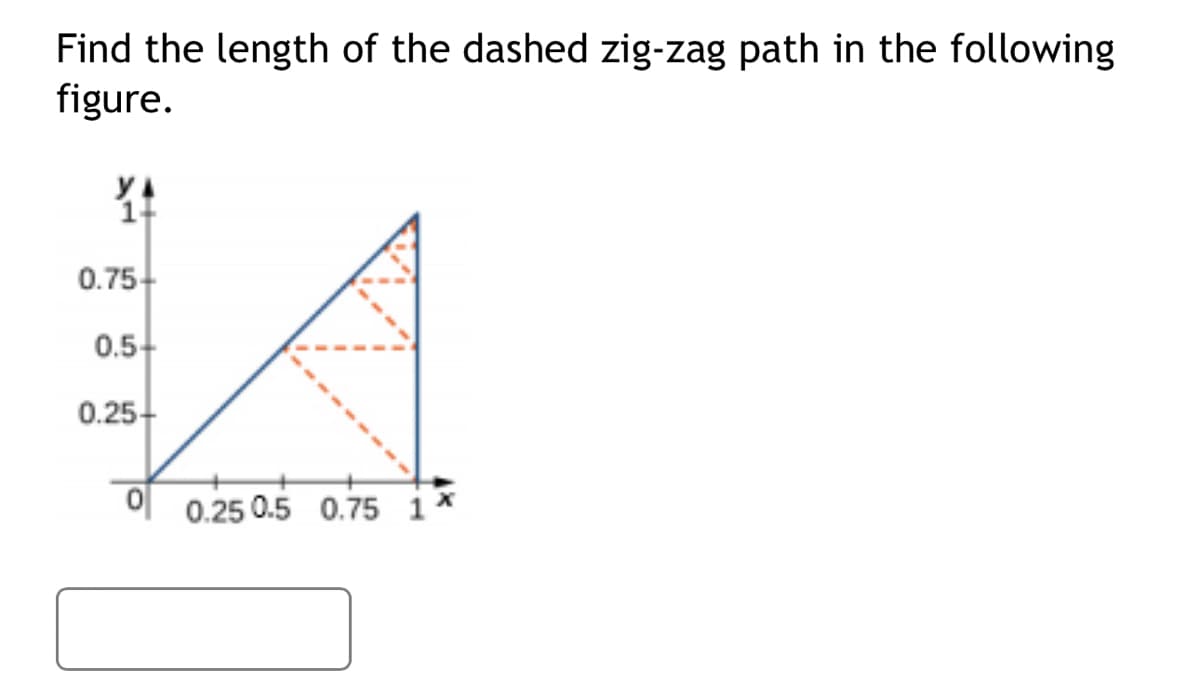 Find the length of the dashed zig-zag path in the following
figure.
0.75-
0.5-
0.25-
A
0 0.25 0.5 0.75 1