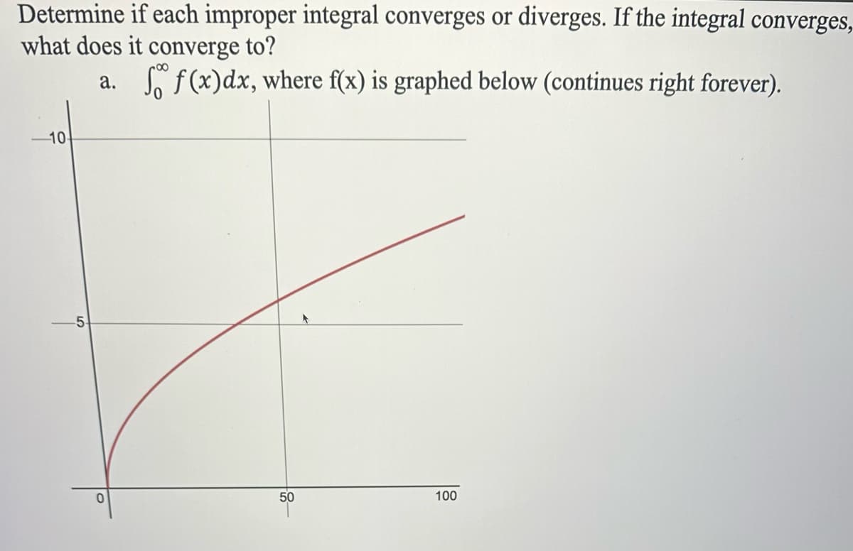 Determine if each improper integral converges or diverges. If the integral converges,
what does it converge to?
a.
f(x)dx, where f(x) is graphed below (continues right forever).
10
0
50
100