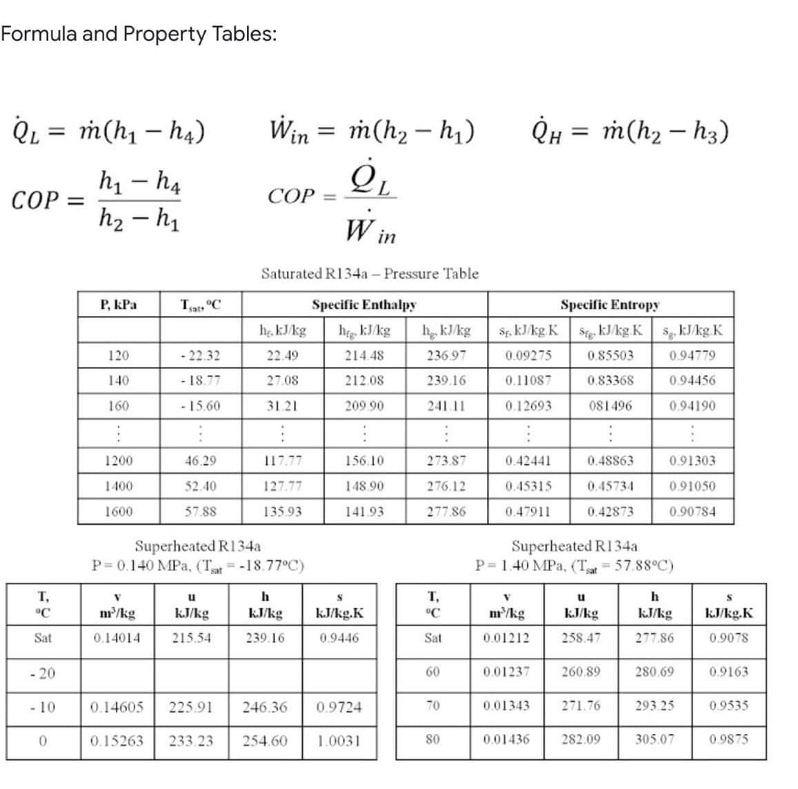 Formula and Property Tables:
QL = m(h1 – h4)
Win = m(h2 – h)
QH = m(h2 – h3)
h1 - h4
COP =
h2 – h
СОР
in
Saturated R134a - Pressure Table
P, kPa
Tat °C
Specific Enthalpy
Specific Entropy
he, kJ/kg
h kJ/kg
h kJ/kg
Sp. kJ/kg K
Stg. kJ/kg.K
$. kJ/kg K
120
- 22.32
22.49
214.48
236.97
0.09275
0.85503
0.94779
140
- 18.77
27.08
212.08
239.16
0.11087
0.83368
0.94456
160
- 15.60
31.21
209.90
241.11
0.12693
081496
0.94190
1200
46.29
117.77
156.10
273.87
0.42441
0.48863
0.91303
1400
52.40
127.77
148.90
276.12
0.45315
0.45734
0.91050
1600
57.88
135.93
141.93
277.86
0.47911
0.42873
0.90784
Superheated R134a
P= 0.140 MPa, (Tat=-18.77°C)
Superheated RI34a
P= 1.40 MPa, (Tat = 57.88°C)
T,
u
h
T,
u
h
°C
n/kg
kJ/kg
kJ/kg
kJ/kg.K
°C
m/kg
kJ/kg
kJ/kg
kJ/kg.K
Sat
0.14014
215.54
239.16
0.9446
Sat
0.01212
258.47
277.86
0.9078
- 20
60
0.01237
260.89
280.69
0.9163
- 10
0.14605
225.91
246.36
0.9724
70
0.01343
271.76
293.25
0.9535
0.
0.15263
233.23
254.60
1.0031
80
0.01436
282.09
305.07
0.9875
