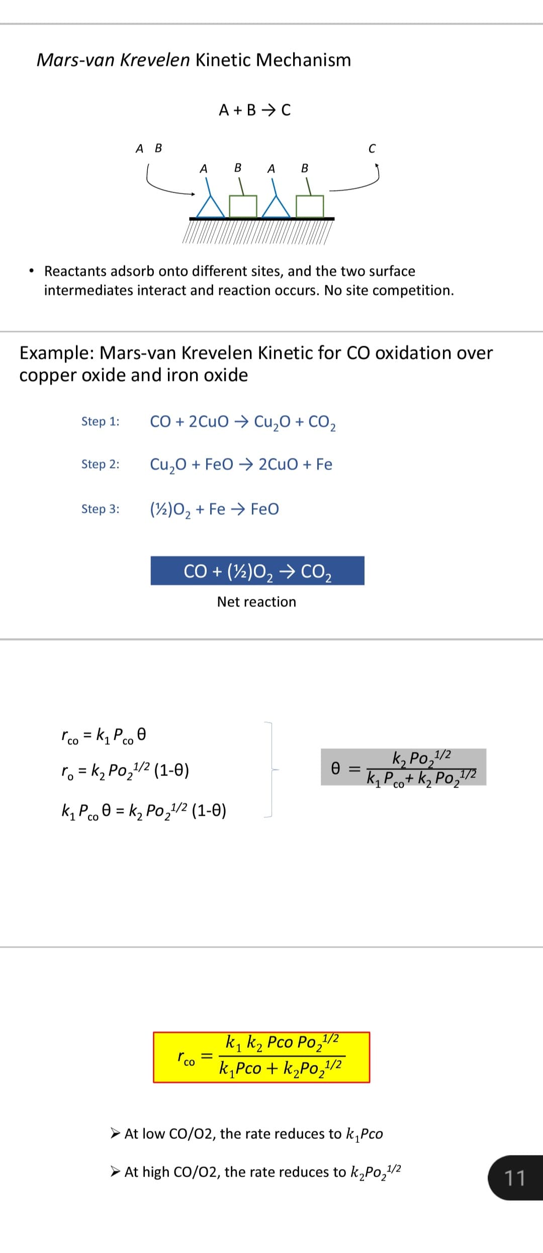 ●
Mars-van Krevelen Kinetic Mechanism
Step 1:
A B
Reactants adsorb onto different sites, and the two surface
intermediates interact and reaction occurs. No site competition.
Step 2:
Example: Mars-van Krevelen Kinetic for CO oxidation over
copper oxide and iron oxide
Step 3:
A B A B
A + B → C
CO + 2 CuO → Cu₂O + CO₂
Cu₂O + FeO
2CuO + Fe
(12)O₂+ Fe FeO
rco = k₁ Pco Ⓒ
со
r = K₂Po₂¹/² (1-0)
CO + (½)O₂ → CO₂
Net reaction
K₁ Pcok₂ Po₂¹/2² (1-0)
=
r co
=
k₁ k₂ Pco Po,1/2
k₁pco + k₂Po₂¹/2
=
¹1/2
k₂Po₂¹
K₂Po+k₂Po₂¹/2
At low CO/02, the rate reduces to k₁pco
➤ At high CO/O2, the rate reduces to k₂Po₂¹/2
11