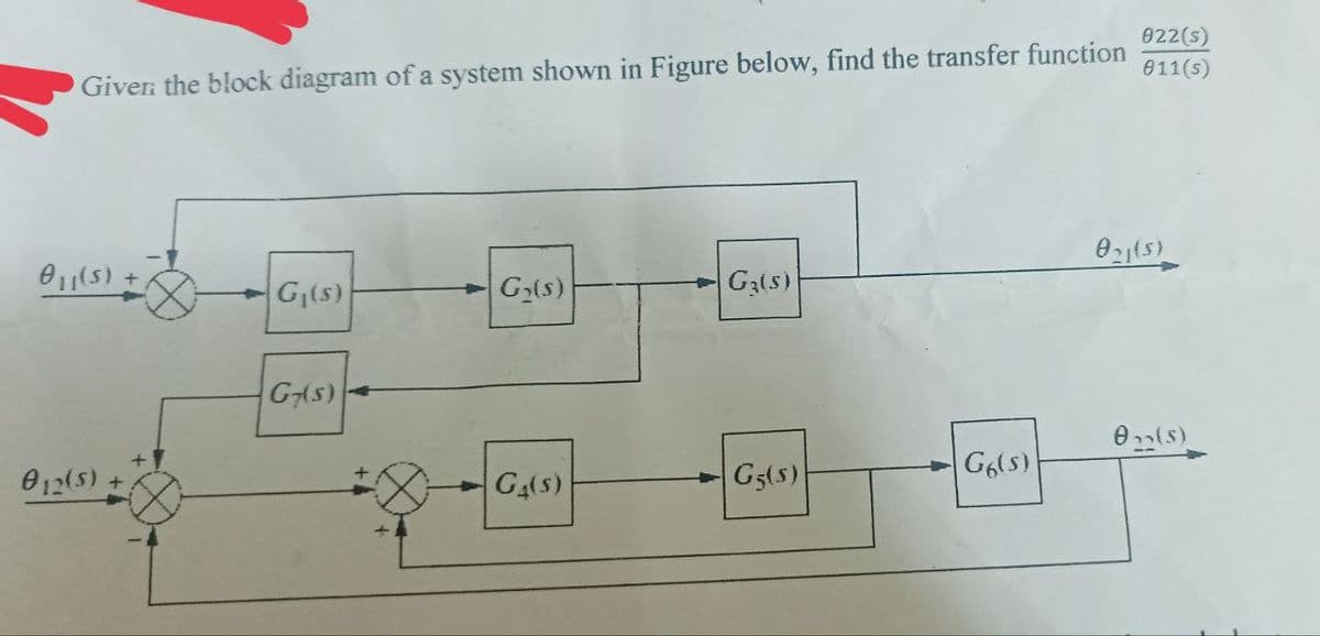 Given the block diagram of a system shown in Figure below, find the transfer function
0₁1(s) +
012 (5) +
G₁(s)
G7(s)
G₂(s)
G4(S)
G3(s)
G5(S)
G6(s)
022(s)
011(s)
021(5)
0₁ (5)