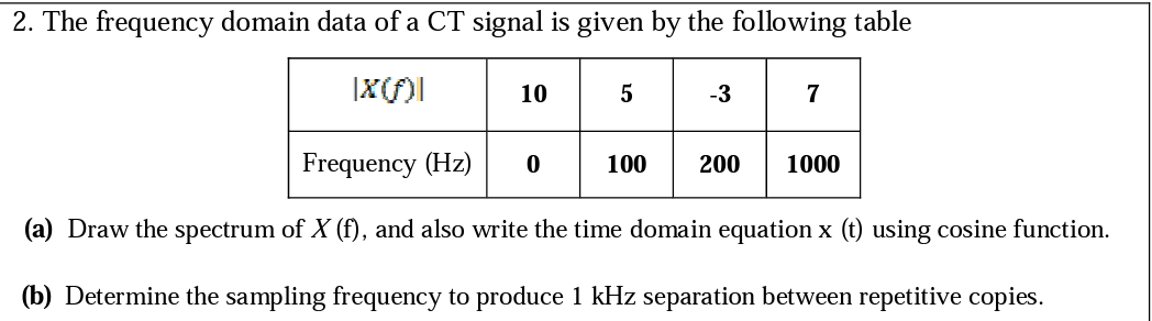 2. The frequency domain data of a CT signal is given by the following table
10
-3
7
Frequency (Hz)
100
200
1000
(a) Draw the spectrum of X (f), and also write the time domain equation x (t) using cosine function.
(b) Determine the sampling frequency to produce 1 kHz separation between repetitive copies.
