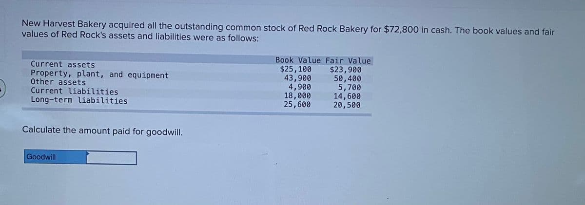 New Harvest Bakery acquired all the outstanding common stock of Red Rock Bakery for $72,800 in cash. The book values and fair
values of Red Rock's assets and liabilities were as follows:
Book Value Fair Value
Current assets
Property, plant, and equipment
Other assets
Current liabilities
Long-term liabilities
$25,100
43,900
4,900
18,000
25,600
$23,900
50,400
5,700
14,600
20,500
Calculate the amount paid for goodwill.
Goodwill
