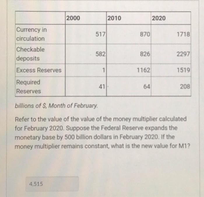 2000
2010
2020
Currency in
517
870
1718
circulation
Checkable
582
826
2297
deposits
Excess Reserves
1162
1519
Required
Reserves
41
64
208
billions of $, Month of February.
Refer to the value of the value of the money multiplier calculated
for February 2020. Suppose the Federal Reserve expands the
monetary base by 500 billion dollars in February 2020. If the
money multiplier remains constant, what is the new value for M1?
4,515

