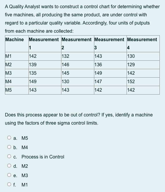 A Quality Analyst wants to construct a control chart for determining whether
five machines, all producing the same product, are under control with
regard to a particular quality variable. Accordingly, four units of putputs
from each machine are collected:
Machine Measurement Measurement Measurement Measurement
1
2
3
4
М1
142
132
143
130
M2
139
146
136
129
M3
135
145
149
142
M4
149
130
147
152
M5
143
143
142
142
Does this process appear to be out of control? If yes, identify a machine
using the factors of three sigma control limits.
а. М5
ОБ. М4
O c. Process is in Control
O d. M2
Ое. МЗ
O f. M1
