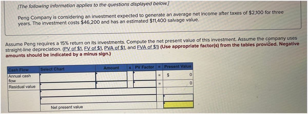 [The following information applies to the questions displayed below.]
Peng Company is considering an investment expected to generate an average net income after taxes of $2,100 for three
years. The investment costs $46,200 and has an estimated $11,400 salvage value.
Assume Peng requires a 15% return on its investments. Compute the net present value of this investment. Assume the company uses
straight-line depreciation. (PV of $1. FV of $1. PVA of $1, and EVA of $1) (Use appropriate factor(s) from the tables provided. Negative
amounts should be indicated by a minus sign.)
Cash Flow
Annual cash
flow
Residual value
Select Chart
Net present value
Amount
x PV Factor = Present Value
$
0
0