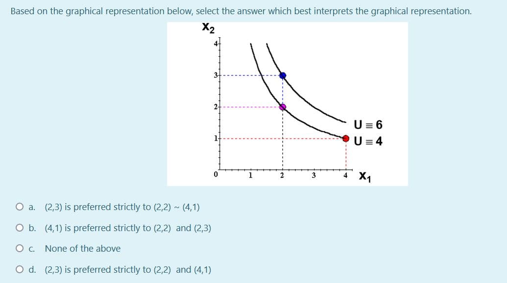 Based on the graphical representation below, select the answer which best interprets the graphical representation.
X2
4-
3
2-
U = 6
1-
U = 4
1
X1
2
3
O a. (2,3) is preferred strictly to (2,2) - (4,1)
O b. (4,1) is preferred strictly to (2,2) and (2,3)
O c. None of the above
O d. (2,3) is preferred strictly to (2,2) and (4,1)
