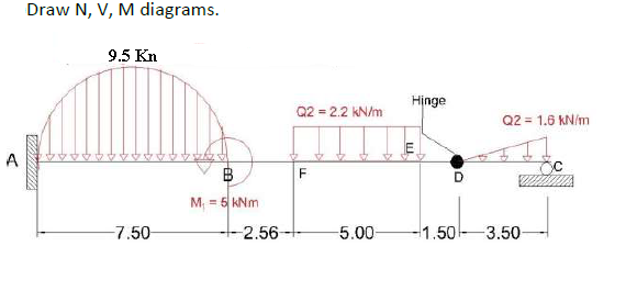 Draw N, V, M diagrams.
9.5 Kn
Hinge
Q2 = 2.2 KN/m
Q2 = 1.6 KN/m
%3D
A
F
M = 5 kNm
-7.50
-2.56-
-5.00-
-1.50- 3.50-
