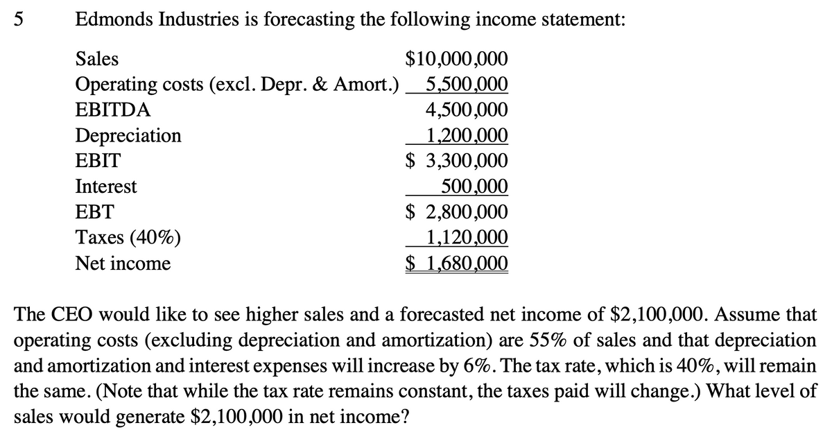 5
Edmonds Industries is forecasting the following income statement:
Sales
Operating costs (excl. Depr. & Amort.)
EBITDA
Depreciation
EBIT
Interest
EBT
Taxes (40%)
Net income
$10,000,000
5,500,000
4,500,000
1,200,000
$ 3,300,000
500,000
$ 2,800,000
1,120,000
$ 1,680,000
The CEO would like to see higher sales and a forecasted net income of $2,100,000. Assume that
operating costs (excluding depreciation and amortization) are 55% of sales and that depreciation
and amortization and interest expenses will increase by 6%. The tax rate, which is 40%, will remain
the same. (Note that while the tax rate remains constant, the taxes paid will change.) What level of
sales would generate $2,100,000 in net income?