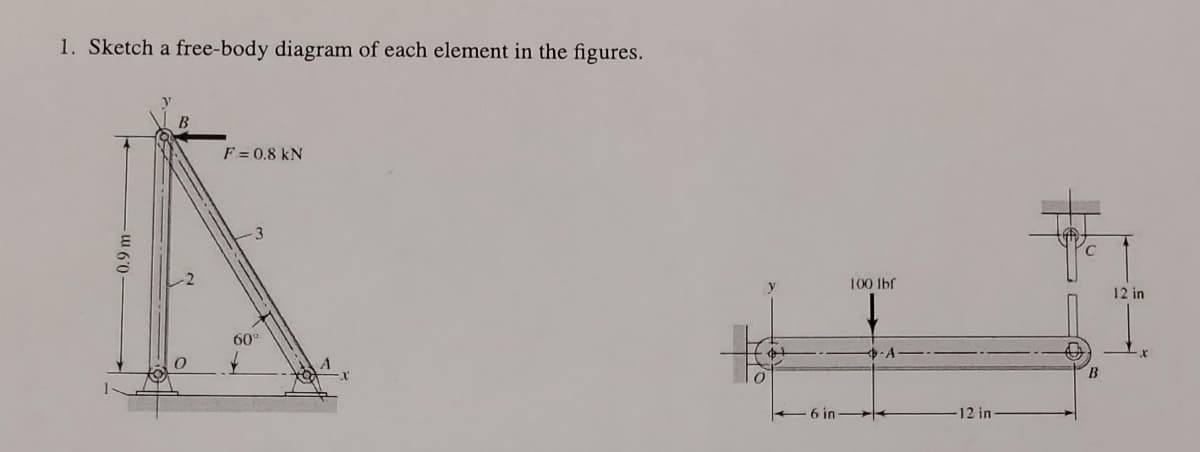 1. Sketch a free-body diagram of each element in the figures.
F = 0.8 kN
3
100 Ibf
12 in
60°
6 in
12 in
0.9 m-
