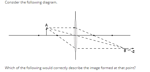 Consider the following diagram.
Which of the following would correctly describe the image formed at that point?