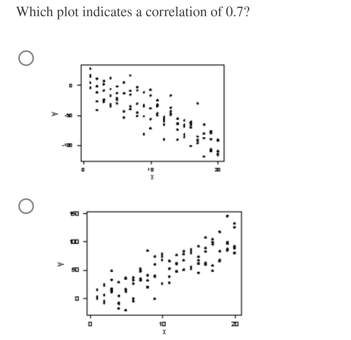 Which plot indicates a correlation of 0.7?
10
A
