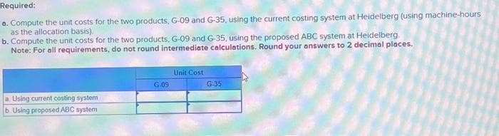 Required:
a. Compute the unit costs for the two products, G-09 and G-35, using the current costing system at Heidelberg (using machine-hours
as the allocation basis).
b. Compute the unit costs for the two products, G-09 and G-35, using the proposed ABC system at Heidelberg.
Note: For all requirements, do not round intermediate calculations. Round your answers to 2 decimal places.
a. Using current costing system
b Using proposed ABC system
G-09
Unit Cost
G-35
