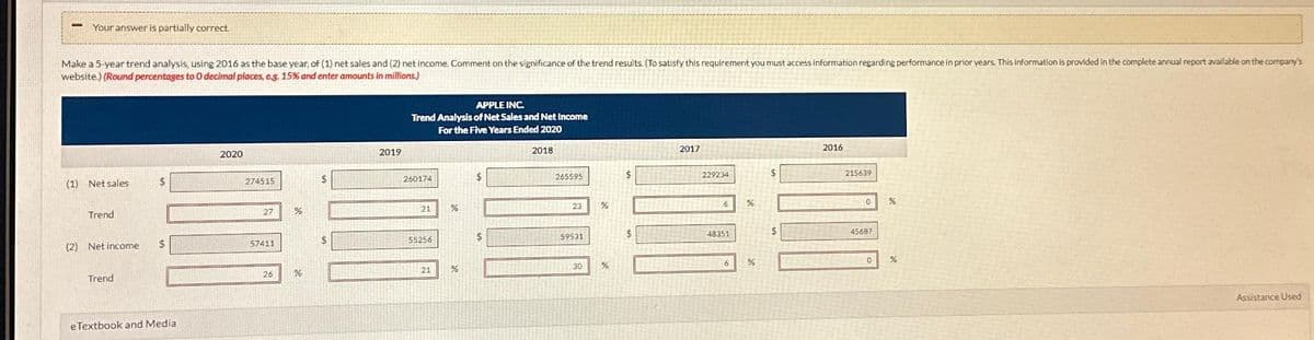 -
Your answer is partially correct.
Make a 5-year trend analysis, using 2016 as the base year, of (1) net sales and (2) net income. Comment on the significance of the trend results. (To satisfy this requirement you must access information regarding performance in prior years. This information is provided in the complete annual report available on the company's
website.) (Round percentages to 0 decimal places, eg. 15% and enter amounts in millions)
(1) Net sales
Trend
(2) Net income
Trend
$
$
eTextbook and Media
2020
274515
27
57411
26
%
%
$
$
2019
APPLE INC.
Trend Analysis of Net Sales and Net Income
For the Five Years Ended 2020
2018
260174
21
55256
21
%
%
$
$
PRAL
265595
23
59531
30
%
%
$
$
2017
229234
6
48351
6
%
%
$
$
2016
215639
0
45687
0
%
%
Assistance Used