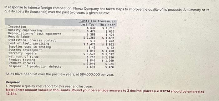In response to intense foreign competition, Florex Company has taken steps to improve the quality of its products. A summary of its
quality costs (in thousands) over the past two years is given below:
Inspection
Quality engineering
Depreciation of test equipment
Rework labor
Costs (in thousands)
This Year
Last Year
$ 630
$1,218
$ 630
$ 420
$ 420
$ 588
$ 1,260
Statistical process control
Cost of field servicing
Supplies used in testing
Systems development
Warranty repairs
Net cost of scrap
Product testing
Product recalls
Disposal of production defects
Sales have been flat over the past few years, at $84,000,000 per year.
$0
$ 1,470
$ 42
$ 840
$ 3,570
$ 210
$ 840
$ 1,680
$ 420
$ 2,940
$ 630
$ 1,092
$ 42
$ 1,050
$ 1,512
$1,050
$ 1,260
$ 924
$ 420
Required:
1. Prepare a quality cost report for this year and last year.
Note: Enter amount values in thousands. Round your percentage answers to 2 decimal places (i.e 0.1234 should be entered as
12.34).
