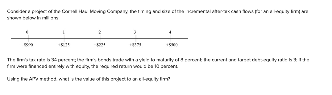 Consider a project of the Cornell Haul Moving Company, the timing and size of the incremental after-tax cash flows (for an all-equity firm) are
shown below in millions:
0
-$990
1
2
3
+$125
+$225
+$375
+$500
The firm's tax rate is 34 percent; the firm's bonds trade with a yield to maturity of 8 percent; the current and target debt-equity ratio is 3; if the
firm were financed entirely with equity, the required return would be 10 percent.
Using the APV method, what is the value of this project to an all-equity firm?