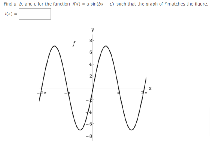 Find a, b, and c for the function f(x) = a sin(bx – c) such that the graph of f matches the figure.
f(x) =
y
8
AN
4
14
-8
2.
