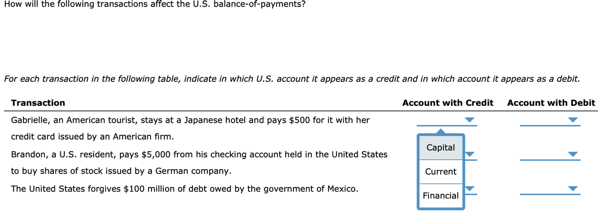 How will the following transactions affect the U.S. balance-of-payments?
For each transaction in the following table, indicate in which U.S. account it appears as a credit and in which account it appears as a debit.
Transaction
Gabrielle, an American tourist, stays at a Japanese hotel and pays $500 for it with her
credit card issued by an American firm.
Brandon, a U.S. resident, pays $5,000 from his checking account held in the United States
to buy shares of stock issued by a German company.
The United States forgives $100 million of debt owed by the government of Mexico.
Account with Credit Account with Debit
Capital
Current
Financial