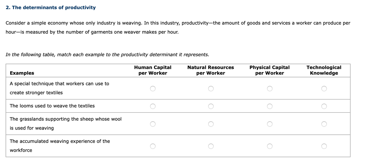 2. The determinants of productivity
Consider a simple economy whose only industry is weaving. In this industry, productivity-the amount of goods and services a worker can produce per
hour-is measured by the number of garments one weaver makes per hour.
In the following table, match each example to the productivity determinant it represents.
Human Capital
Technological
Knowledge
Natural Resources
Physical Capital
per Worker
Examples
per Worker
per Worker
A special technique that workers can use to
create stronger textiles
The looms used to weave the textiles
The grasslands supporting the sheep whose wool
is used for weaving
The accumulated weaving experience of the
workforce
