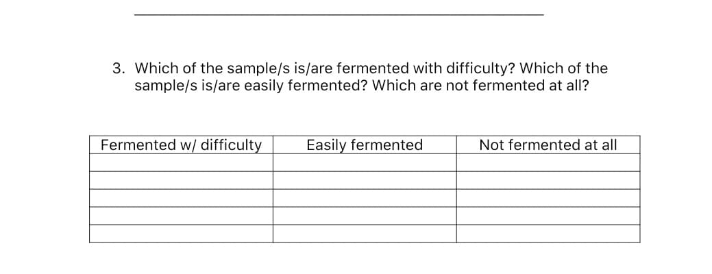 3. Which of the sample/s is/are fermented with difficulty? Which of the
sample/s is/are easily fermented? Which are not fermented at all?
Fermented w/ difficulty
Easily fermented
Not fermented at all

