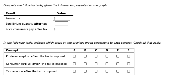 Complete the following table, given the information presented on the graph.
Result
Value
Per-unit tax
Equilibrium quantity after tax
Price consumers pay after tax
2$
In the following table, indicate which areas on the previous graph correspond to each concept. Check all that apply.
Concept
D.
Producer surplus after the tax is imposed
Consumer surplus after the tax is imposed
Tax revenue after the tax is imposed
O O

