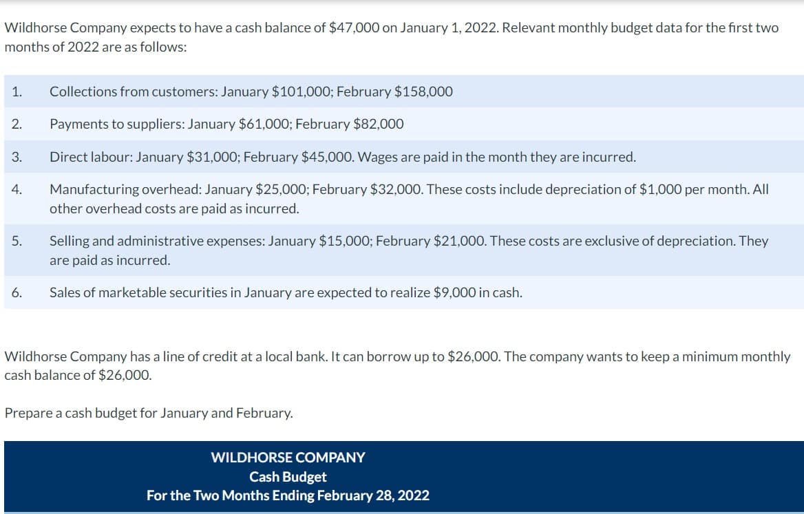 Wildhorse Company expects to have a cash balance of $47,000 on January 1, 2022. Relevant monthly budget data for the first two
months of 2022 are as follows:
1. Collections from customers: January $101,000; February $158,000
Payments to suppliers: January $61,000; February $82,000
Direct labour: January $31,000; February $45,000. Wages are paid in the month they are incurred.
Manufacturing overhead: January $25,000; February $32,000. These costs include depreciation of $1,000 per month. All
other overhead costs are paid as incurred.
2.
3.
4.
5.
6.
Selling and administrative expenses: January $15,000; February $21,000. These costs are exclusive of depreciation. They
are paid as incurred.
Sales of marketable securities in January are expected to realize $9,000 in cash.
Wildhorse Company has a line of credit at a local bank. It can borrow up to $26,000. The company wants to keep a minimum monthly
cash balance of $26,000.
Prepare a cash budget for January and February.
WILDHORSE COMPANY
Cash Budget
For the Two Months Ending February 28, 2022