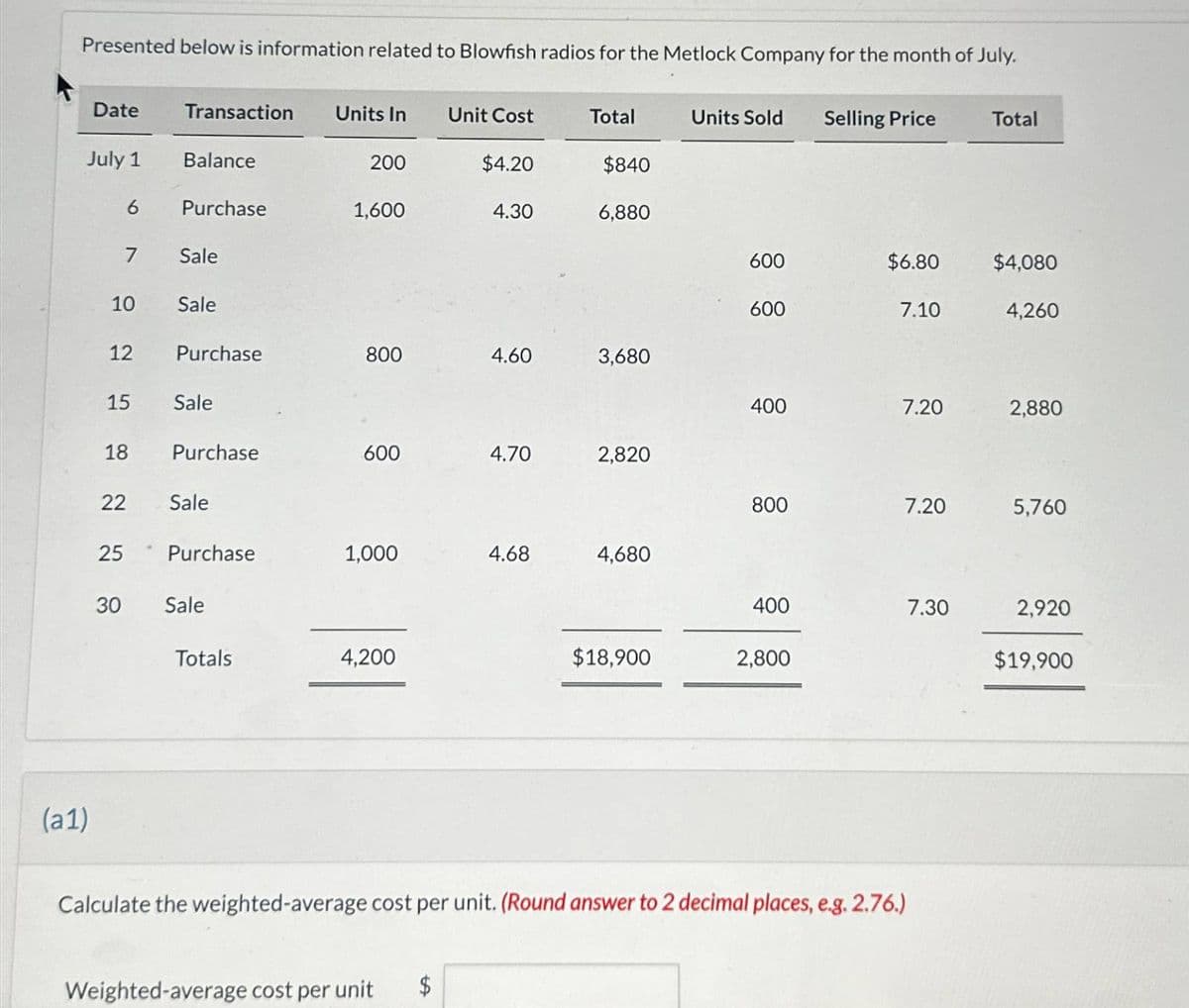 Presented below is information related to Blowfish radios for the Metlock Company for the month of July.
Date
July 1
(a1)
6
7
10
12
15
18
22
25
30
Transaction
Balance
Purchase
Sale
Sale
Purchase
Sale
Purchase
Sale
Purchase
Sale
Totals
Units In
200
1,600
800
600
1,000
4,200
Unit Cost
Weighted-average cost per unit $
$4.20
4.30
4.60
4.70
4.68
Total
$840
6,880
3,680
2,820
4,680
$18,900
Units Sold
600
600
400
800
400
2,800
Selling Price Total
$6.80
7.10
7.20
7.20
7.30
Calculate the weighted-average cost per unit. (Round answer to 2 decimal places, e.g. 2.76.)
$4,080
4,260
2,880
5,760
2,920
$19,900