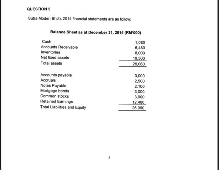 QUESTION 5
Sutra Moden Bhd's 2014 financial statements are as follow:
Balance Sheet as at December 31, 2014 (RM'000)
Cash
Accounts Receivable
Inventories
Net fixed assets
Total assets
Accounts payable
Accruals
Notes Payable
Mortgage bonds
Common stocks
Retained Earnings
Total Liabilities and Equity
40
1,080
6,480
8,000
10,500
26,060
3,000
2,500
2,100
3,000
3,000
12,460
26,060