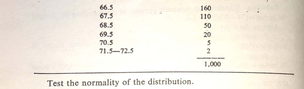 66.5
160
67.5
110
68.5
50
69.5
20
70.5
5
71.5-72.5
1,000
Test the normality of the distribution.
