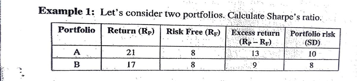 Example 1: Let's consider two portfolios. Calculate Sharpe's ratio.
Portfolio
Return (Rp)
Risk Free (Rr)
Excess return
(Rp- Rr)
Portfolio risk
(SD)
A
21
8.
13
10
17
8.
9.
8.
