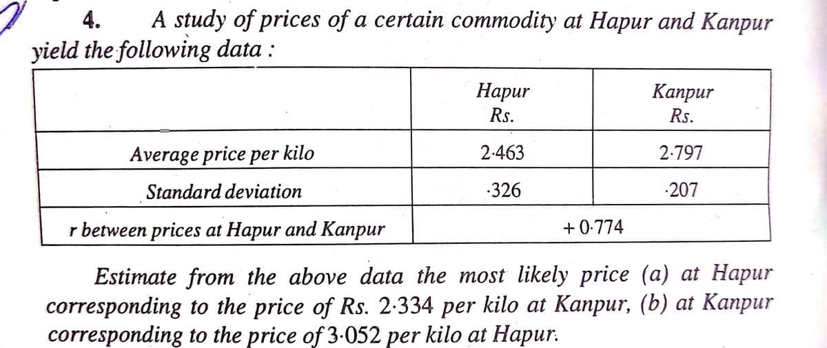 4.
A study of prices of a certain commodity at Hapur and Kanpur
yield the following data :
Нариr
Каприг
Rs.
Rs.
Average price per kilo
2.463
2-797
Standard deviation
326
207
r between prices at Hapur and Kanpur
+ 0-774
Estimate from the above data the most likely price (a) at Hapur
corresponding to the price of Rs. 2:334 per kilo at Kanpur, (b) at Kanpur
corresponding to the price of 3-052 per kilo at Hapur.
