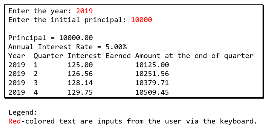 Enter the year: 2019
Enter the initial principal: 10000
Principal = 10000.00
Annual Interest Rate = 5.00%
Year
Quarter Interest Earned Amount at the end of quarter
2019
1
125.00
10125.00
2019
126.56
10251.56
2019
3
128.14
10379.71
2019 4
129.75
10509.45
Legend:
Red-colored text are inputs from the user via the keyboard.
