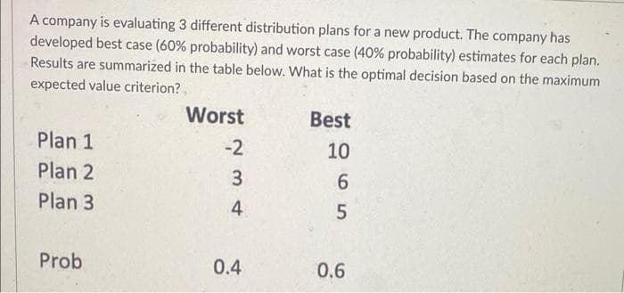 A company is evaluating 3 different distribution plans for a new product. The company has
developed best case (60% probability) and worst case (40% probability) estimates for each plan.
Results are summarized in the table below. What is the optimal decision based on the maximum
expected value criterion?
Worst
Best
Plan 1
-2
10
Plan 2
3
6
Plan 3
4
5
Prob
0.4
0.6
