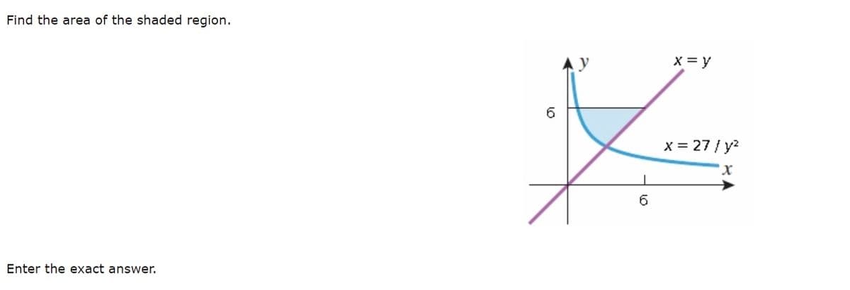 Find the area of the shaded region.
X = y
x = 27 / y?
6.
Enter the exact answer.
