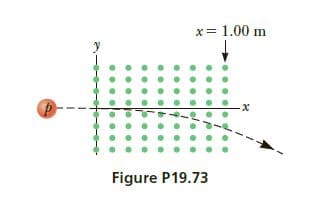x= 1.00 m
-x-
Figure P19.73
