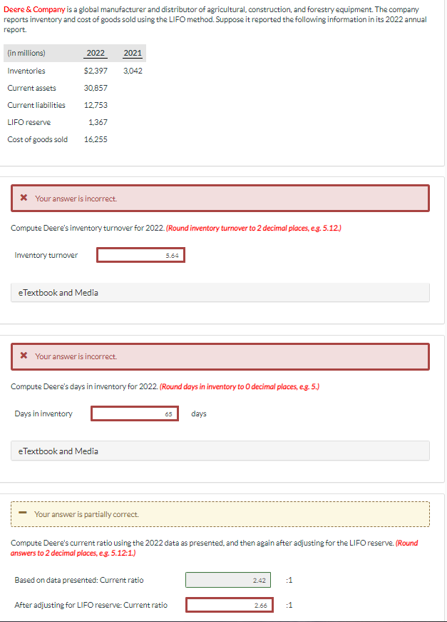Deere & Company is a global manufacturer and distributor of agricultural, construction, and forestry equipment. The company
reports inventory and cost of goods sold using the LIFO method. Suppose it reported the following information in its 2022 annual
report.
(in millions)
2022
2021
Inventories
$2,397
3,042
Current assets
30,857
Current liabilities
12,753
LIFO reserve
1,367
Cost of goods sold
16,255
X Your answer is incorrect.
Compute Deere's inventory turnover for 2022. (Round inventory turnover to 2 decimal places, eg. 5.12.)
Inventory turnover
5.64
eTextbook and Media
X Your answer is incorrect.
Compute Deere's days in inventory for 2022. (Round days in inventory to O decimal places, eg. 5.)
Days in inventory
65
days
eTextbook and Media
Your answer is partially correct.
Compute Deere's current ratio using the 2022 data as presented, and then again after adjusting for the LIFO reserve. (Round
answers to 2 decimal places, eg. 5.12:1)
Based on data presented: Current ratio
2.42
:1
After adjusting for LIFO reserve: Current ratio
2.66
:1

