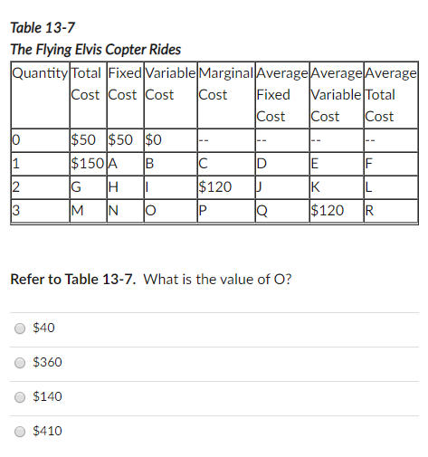 Table 13-7
The Flying Elvis Copter Rides
Quantity Total Fixed Variable Marginal Average Average Average
Cost
Fixed
Variable Total
Cost
Cost
Cost Cost Cost
Cost
$50 $50 $0
$150 A
G
1
B
C
E
F
2
$120
K
L
3
M
IN
IP
$120
R
Refer to Table 13-7. What is the value of O?
$40
$360
$140
$410
