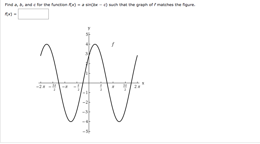 Find a, b, and c for the function f(x)
= a sin(bx - c) such that the graph of f matches the figure.
f(x) =
