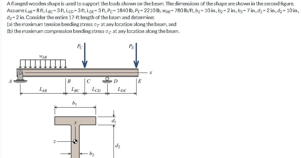 A flanged wooden shape is used to support the loads shown on the bear. The dimensions of the shape are shown in the second figure.
Assume LAB= 8 ft. Lec-3 ft. Lco=3 ft. LDE-3 ft. Pc- 1840 lb, Pe=2210 lb, WAB= 780 lb/ft, b₁ = 10 in., b₂ = 2 in., b3= 7 in., d₁-2 in., d₂ = 10 in.,
d3= 2 in. Consider the entire 17-ft length of the beam and determine:
(a) the maximum tension bending stress or at any location along the bearn, and
(b) the maximum compression bending stress o at any location along the beam.
РЕ
WAB
LAB
N
B
Pc
f
LBC
b₁
C
LCD
-b₂
D
d₁
LDE
d₂
X