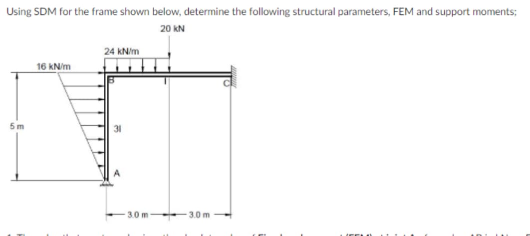Using SDM for the frame shown below, determine the following structural parameters, FEM and support moments;
20 kN
24 kN/m
16 kN/m
5m
31
A
3.0 m
3.0 m
