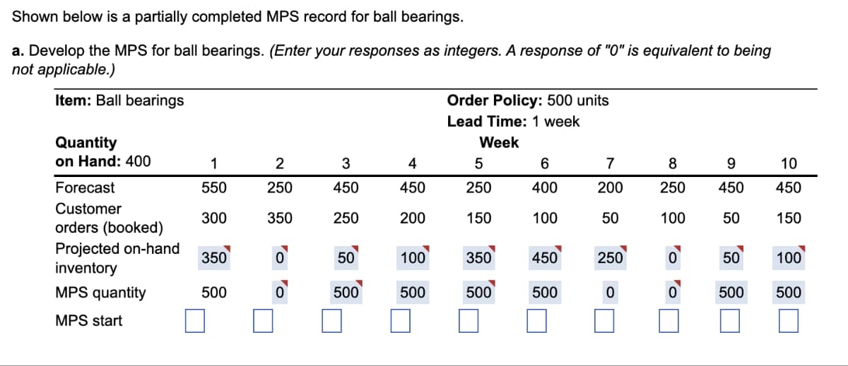 Shown below is a partially completed MPS record for ball bearings.
a. Develop the MPS for ball bearings. (Enter your responses as integers. A response of "0" is equivalent to being
not applicable.)
Item: Ball bearings
Quantity
on Hand: 400
Forecast
Customer
orders (booked)
Projected on-hand
inventory
MPS quantity
MPS start
1
550
300
350
500
2
250
350
0
0
3
450
250
50
500
4
450
200
100
500
Order Policy: 500 units
Lead Time: 1 week
Week
5
250
150
350
500
6
400
100
450
500
7
200
50
250
0
8
250
100
To o
9
450
50
50
10
450
150
100
500 500