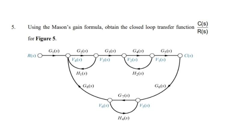 C(s)
5.
Using the Mason's gain formula, obtain the closed loop transfer function
R(s)
for Figure 5.
G₁(s)
G2(8)
G3(5)
G4(5)
G5(s)
R(s)
C(s)
V4(s)
V3(8)
V2(s)
V₁(8)
H₁(s)
H₂(8)
Gg(s)
G6(s)
G7(8)
V6(s)
V5(s)
H4(s)