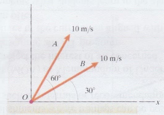 10 m/s
A
10 m/s
B
60°
30
