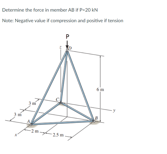 Determine the force in member AB if P=20 kN
Note: Negative value if compression and positive if tension
6 m
C
3 m
3 m
B
A
2 m
2.5 m
