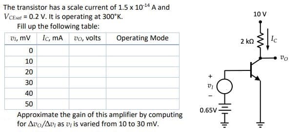The transistor has a scale current of 1.5 x 1014 A and
VCEsat = 0.2 V. It is operating at 300°K.
Fill up the following table:
10 V
vi, mV Ic, mA vo, volts
Operating Mode
Ic
2 ko
vo
10
20
30
40
50
0.65V
Approximate the gain of this amplifier by computing
for Avo/Av, as v, is varied from 10 to 30 mv.
