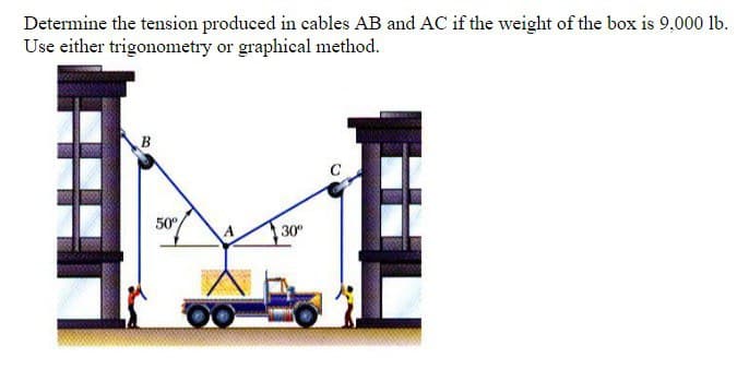 Determine the tension produced in cables AB and AC if the weight of the box is 9,000 lb.
Use either trigonometry or graphical method.
B
50°
30⁰
